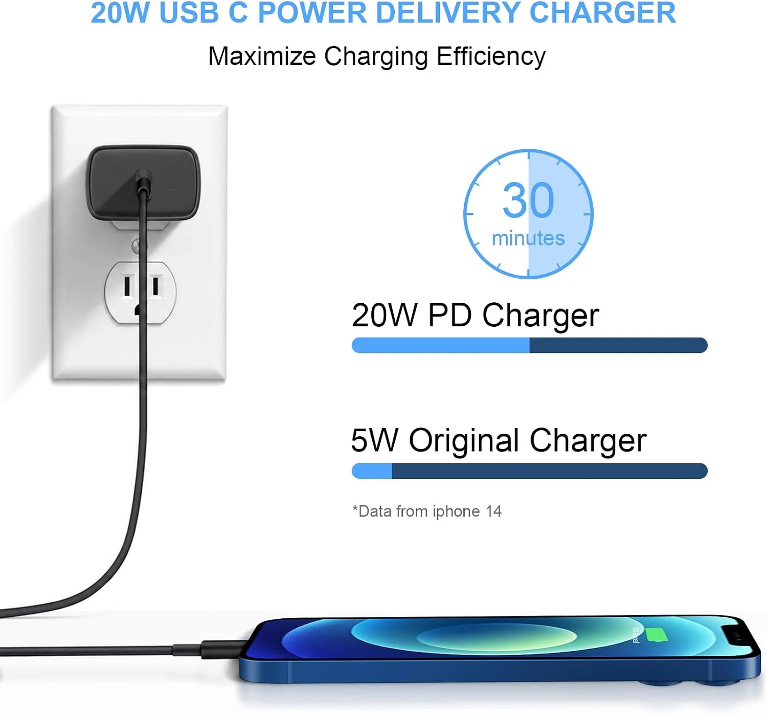 iPhone 14 13 12 Fast Charger 20W PD USB C Wall Charger with 6FT Fast Charging Cable for iPhone 14/14 Pro/14 Pro Max/14 Plus/13/12/11/Pro/Pro Max/Mini/Xs Max/X, iPad - Black