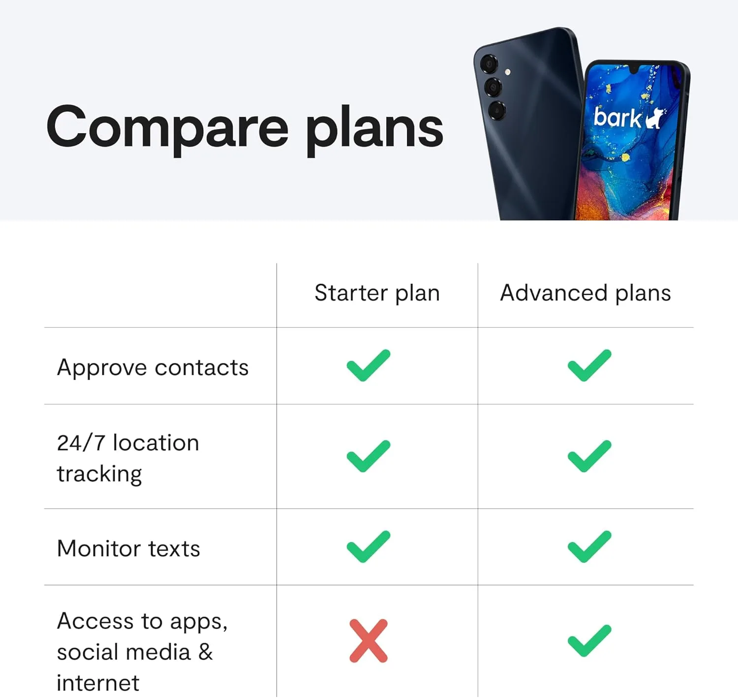 Bark Phone for Kids & Teens - GPS Tracking & Parental Controls - A16