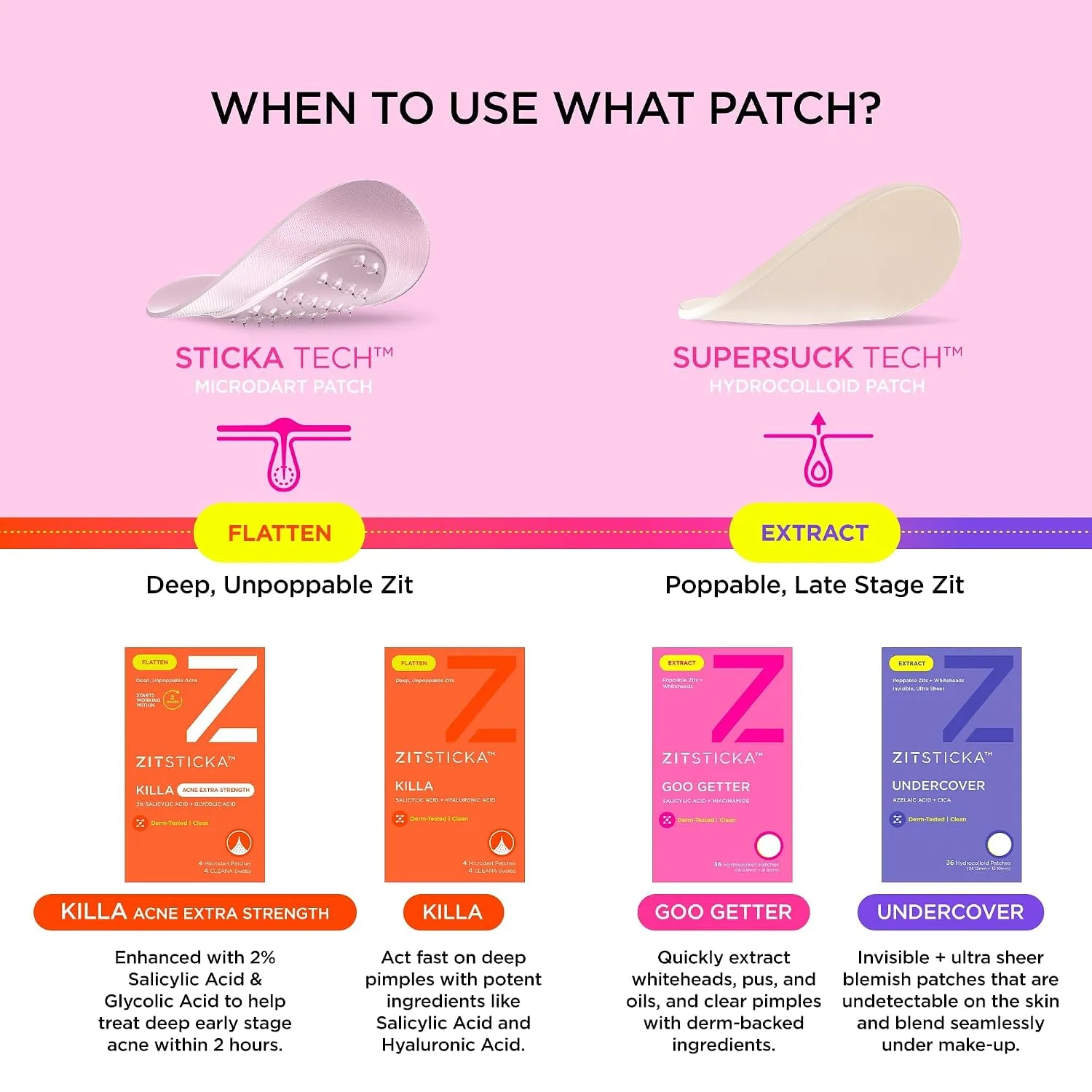 ZitSticka Pimple Patches for Face, Hydrocolloid Acne Patches, 36 Count
