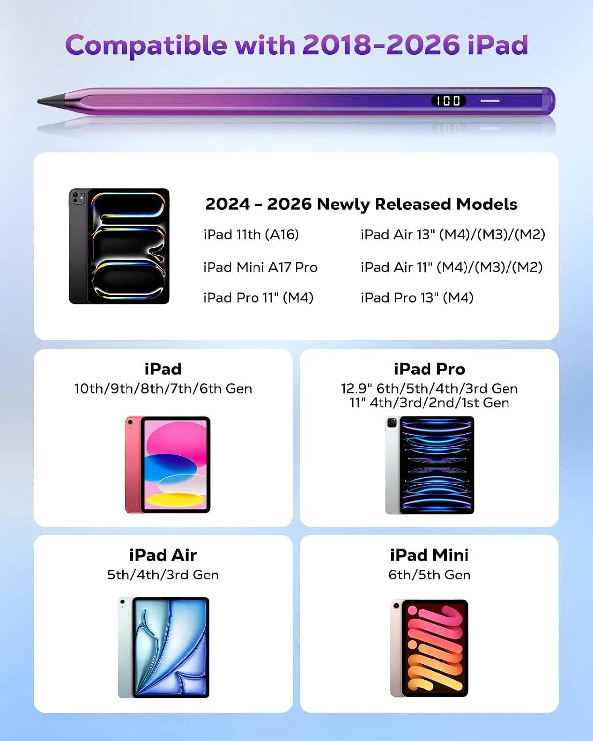 MoKo Stylus Pen for iPad 2018-2026, USB-C Charge Pencil with LED Display