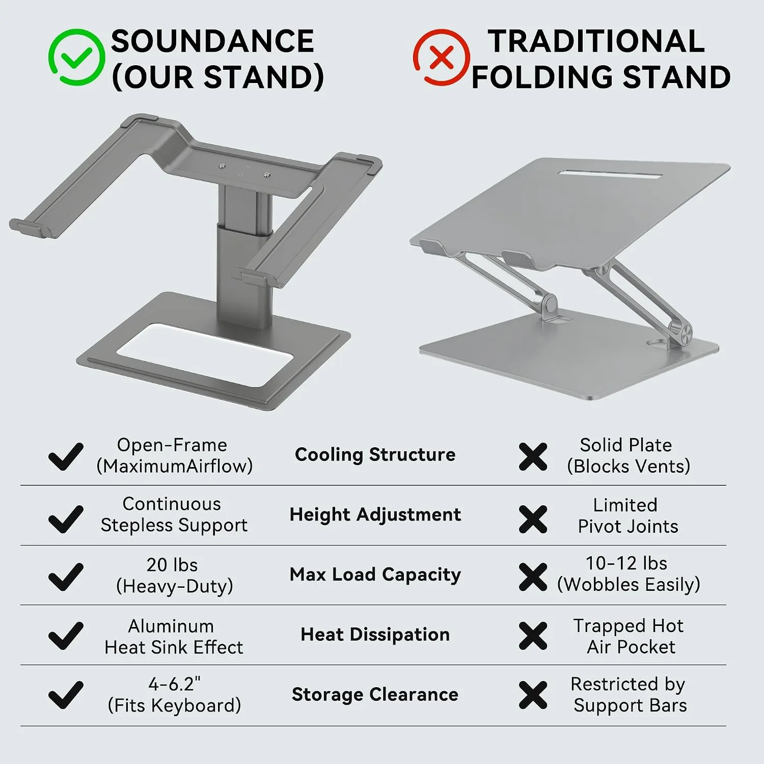 SOUNDANCE Adjustable Laptop Stand, Aluminum Riser, 10-17.3", Grey
