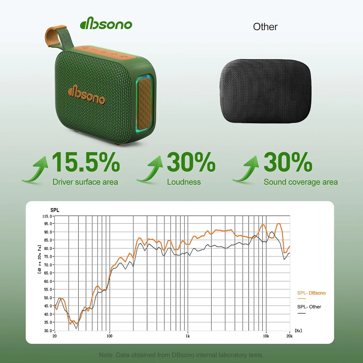 Portable Bluetooth Speaker Line-in Support: IPX5 Waterproof, Dark Green