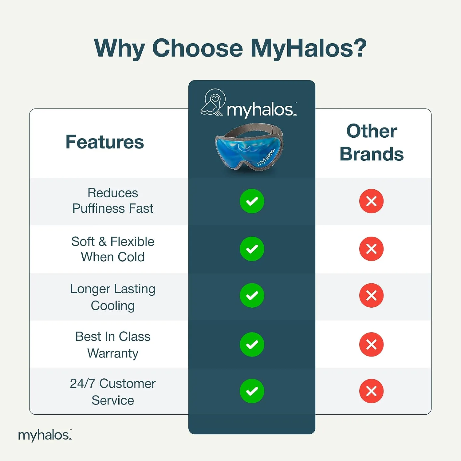 MyHalos Cooling Gel Eye Mask, Cold Ice Pack for Puffy Eyes & Dark Circles