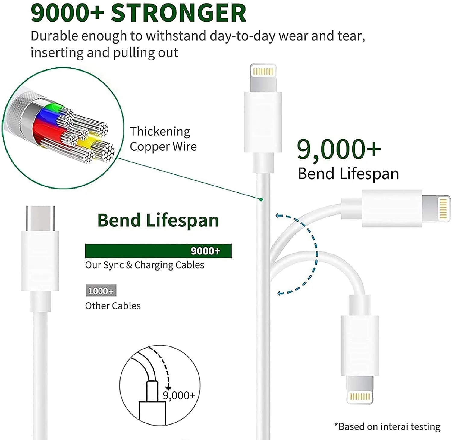 iPhone Fast Charger,Fast Charger iPhone 2Pack 20W USB C Wall Charger Block