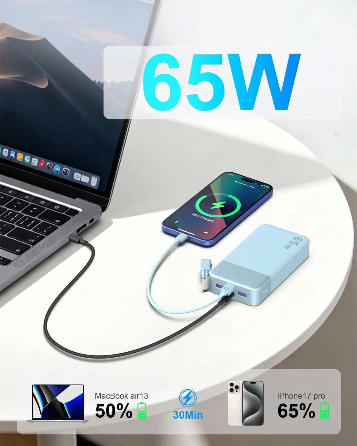 NOBIS Portable Charger 65W 20000mAh Power Bank with Detachable C-Cable