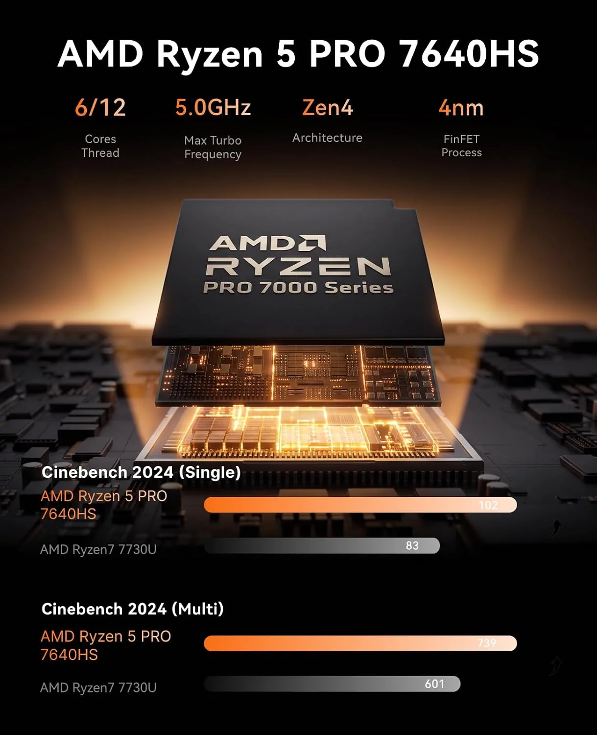 KAMRUI E3B Mini PC, AMD Ryzen 5 PRO 7640HS, 24GB LPDDR5, 512 GB SSD