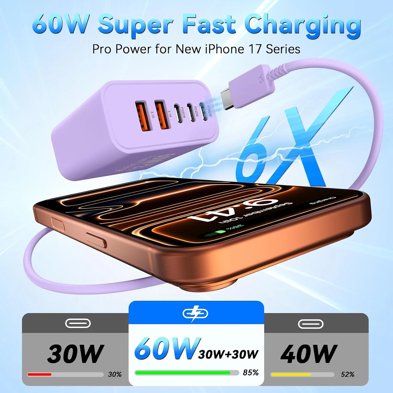 USB C Fast Charger Blocks, 60W iPhone USB Type C Wall Charging Power Blocks