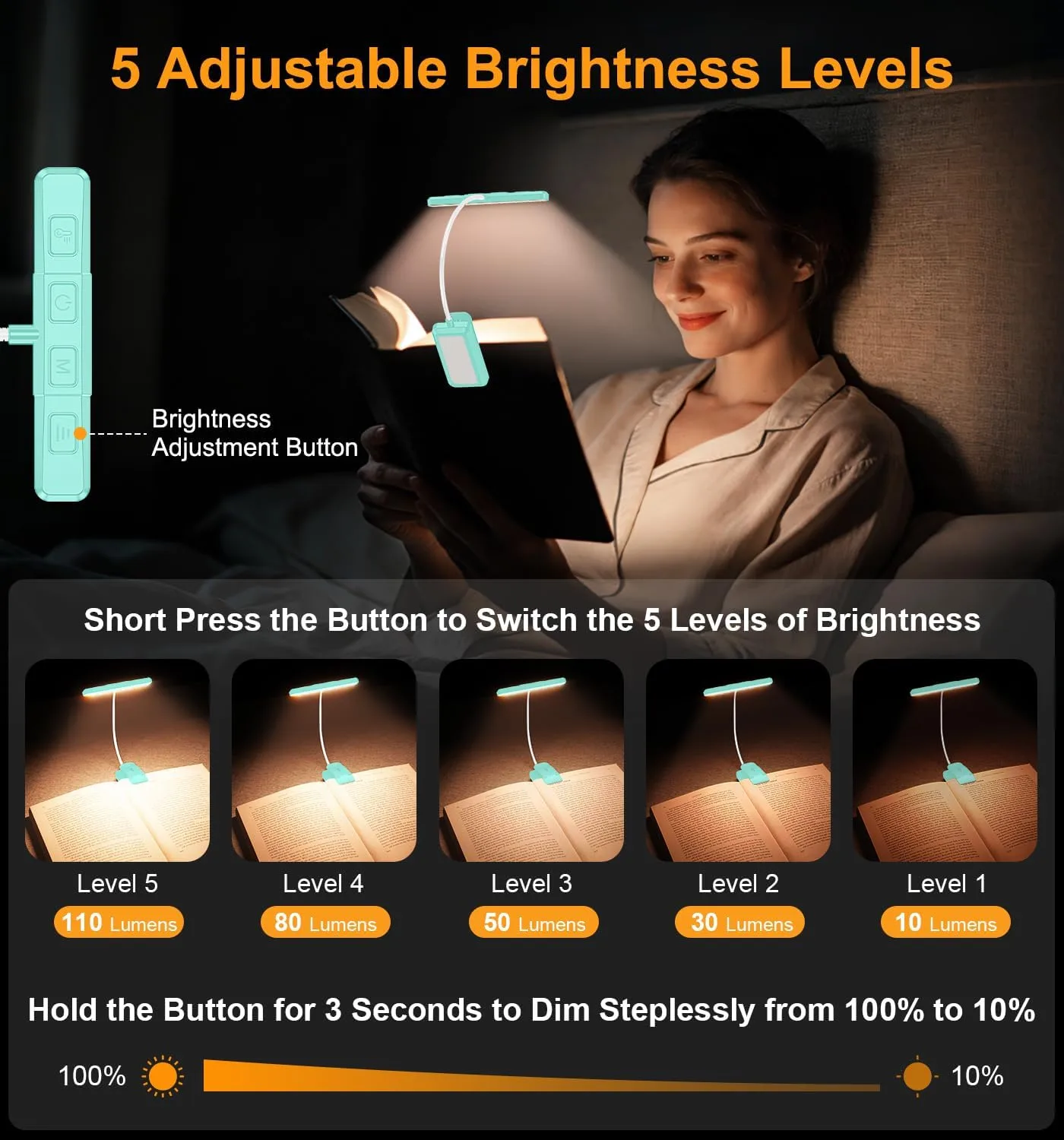 Gritin 2026 Gen 2 Book Light for Reading- 32 Eye Caring Full Spectrum LED