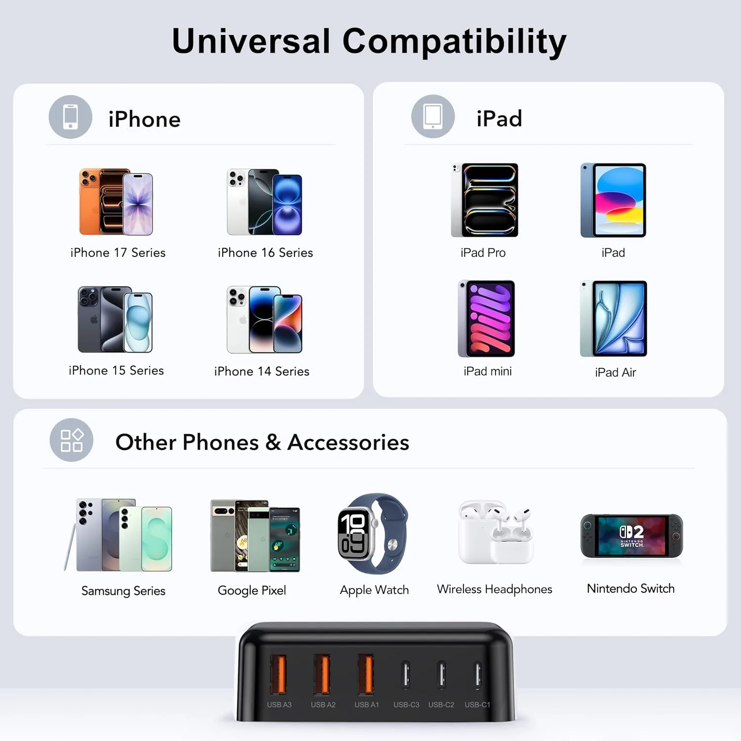 USB Fast Charger Block 50% Smaller 100W Max 6-Port GaN USB Charging Station