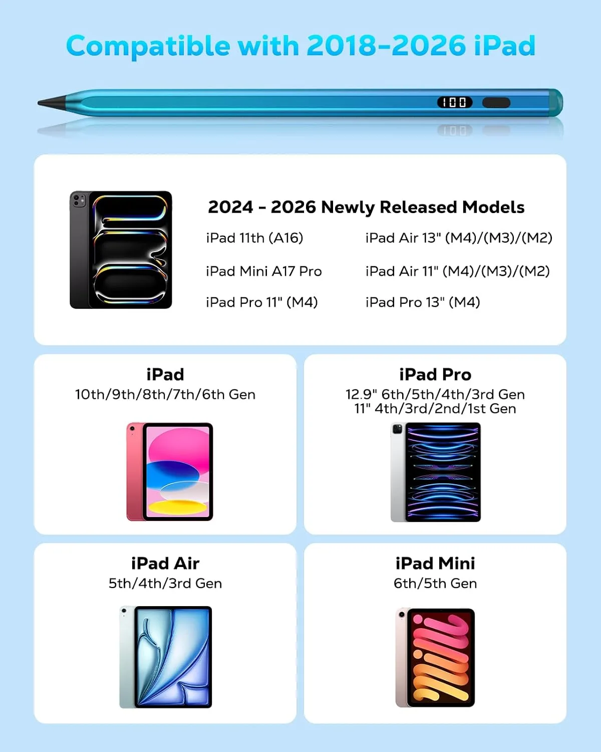 MoKo Stylus Pen for iPad 2018-2026, USB-C Charge Pencil with LED Display