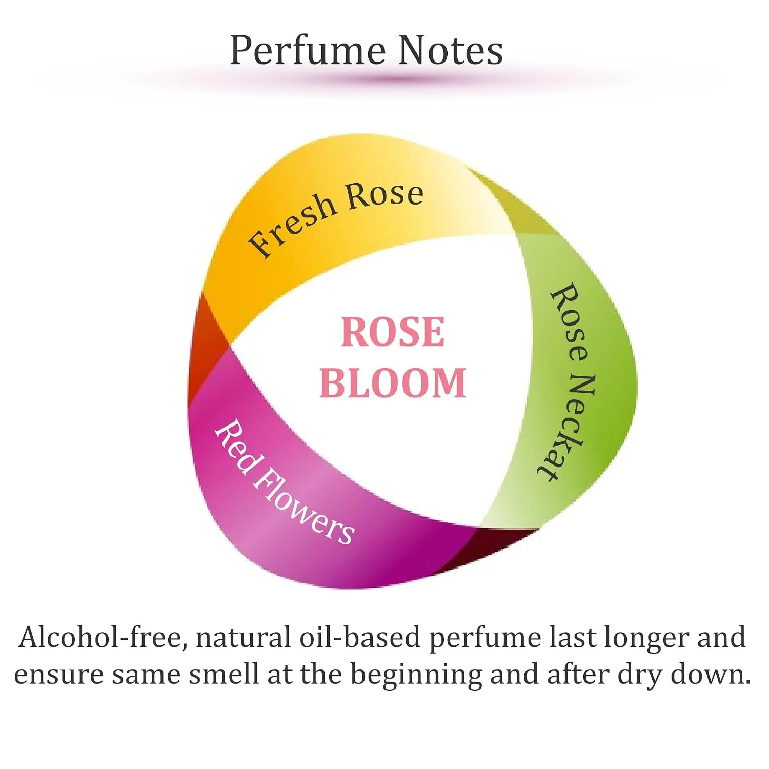 Zoha Rose Bloom Perfume Oil Roll On for Women & Men, Alcohol-Free 9ml