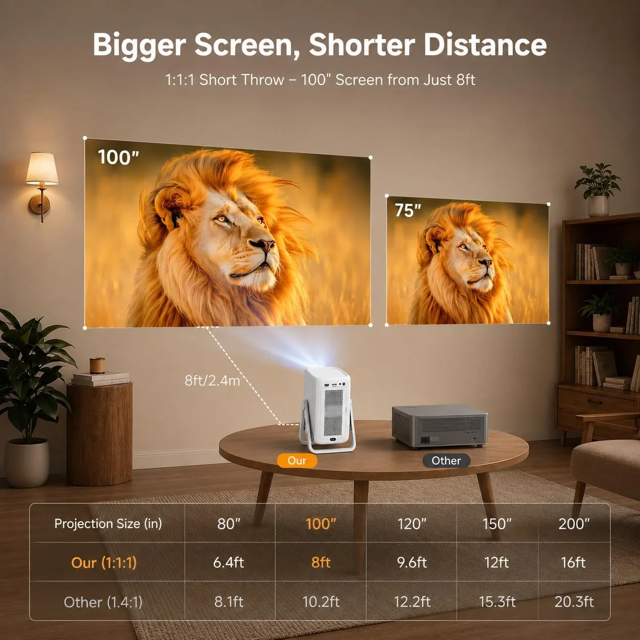 iSinbox Short Throw Projector 4K, Now with Netflix, Auto Focus, 40W Dolby