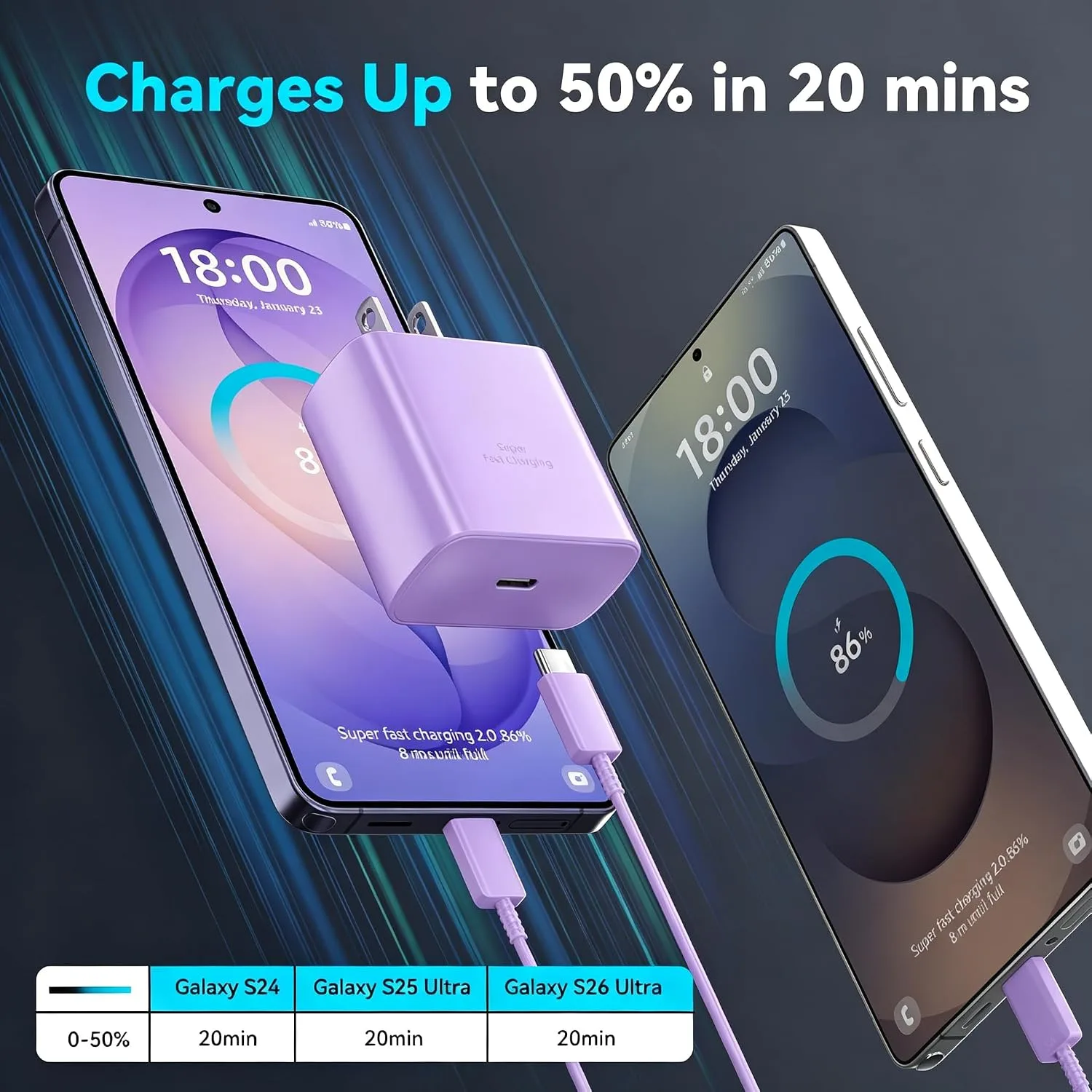 45W Super Fast USB C Android Type C Phone Charger Fast Charging 6.6FT Cord