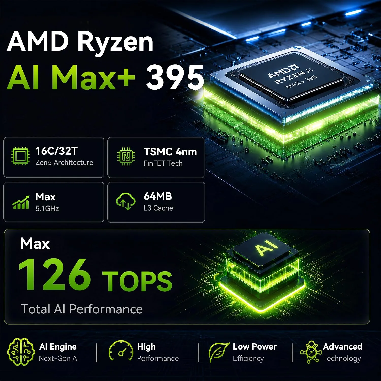 GMKtec EVO-X3 AI Mini Pc Ryzen AI Max+ 395 128GB LPDDR5X 2TB PCIe 4.0 SSD