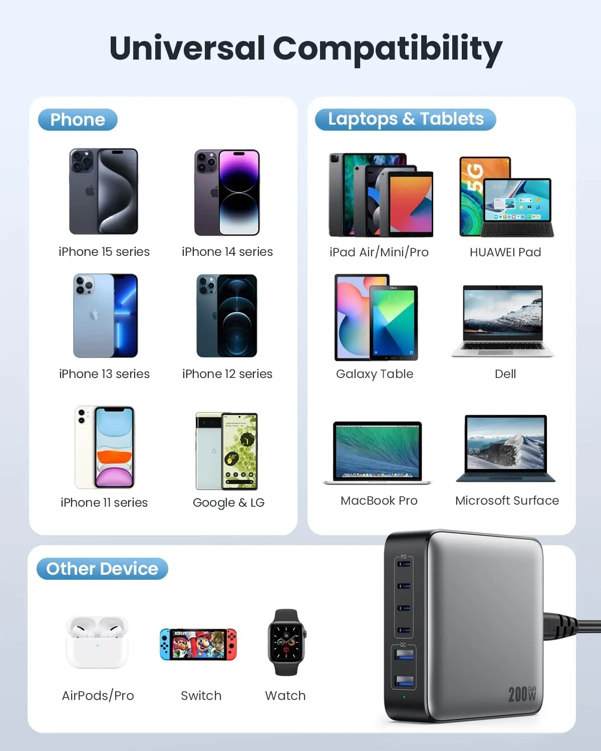 USB C Charger Block 200W[2026 Upgraded] GaN III 6 Port Fast Charging Station Hub,PD 65W USB C Laptop Charger Compatible with MacBook Pro/Air,iPad,iPhone 16/15,Galaxy S23/S24 Steam Deck Dell XPS etc