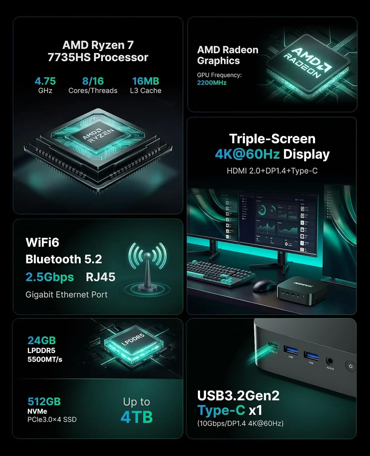 ACEMAGIC K1 Gaming Mini PC Ryzen 7 7735HS 24GB 512GB SSD Windows 11 Pro