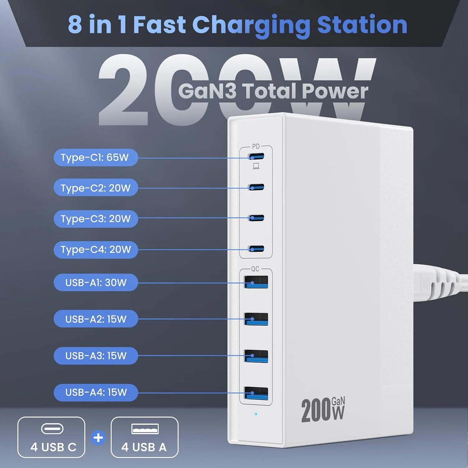 USB C Charger Block 200W[2026 Upgraded] GaN III 8 Port Fast Charging Station Hub,PD 65W USB C Laptop Charger Compatible with MacBook Pro/Air,iPad,iPhone 16/15,Galaxy S23/S24 Steam Deck Dell XPS etc