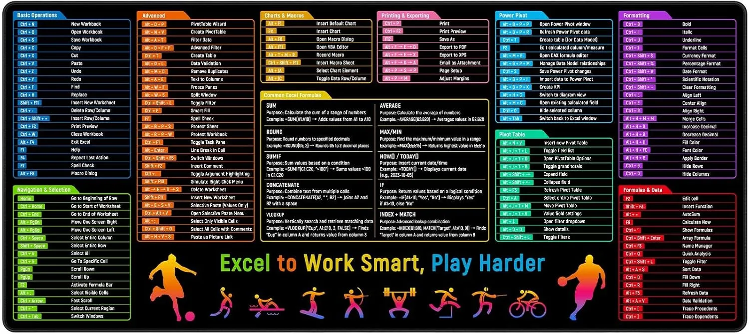 Excel Shortcuts Cheat Sheet Desk Pad Mat– 35.4x15.7 Inches Large Mouse Pad with Non-Slip Rubber Base, Quick Reference Guide for Office & Home