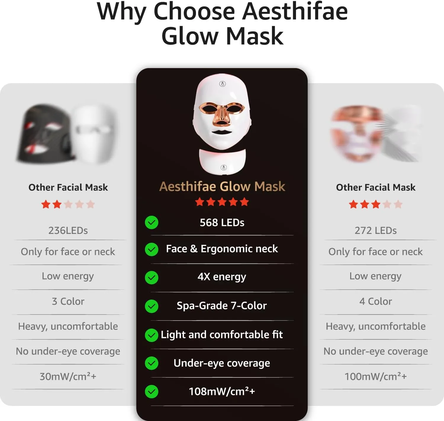Red Light Therapy Mask for Face and Neck with 568 LEDs, Cordless & NIR