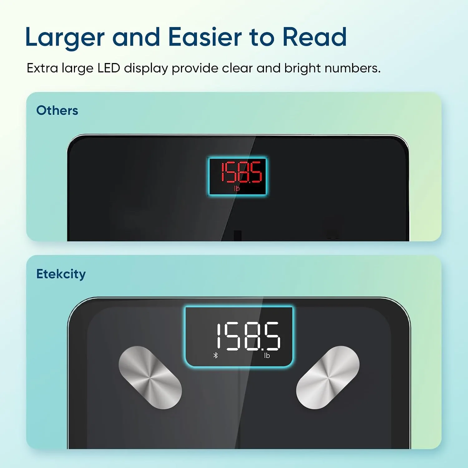 Etekcity Smart Scale for Body Weight, Body Fat and BMI, FSA Eligible