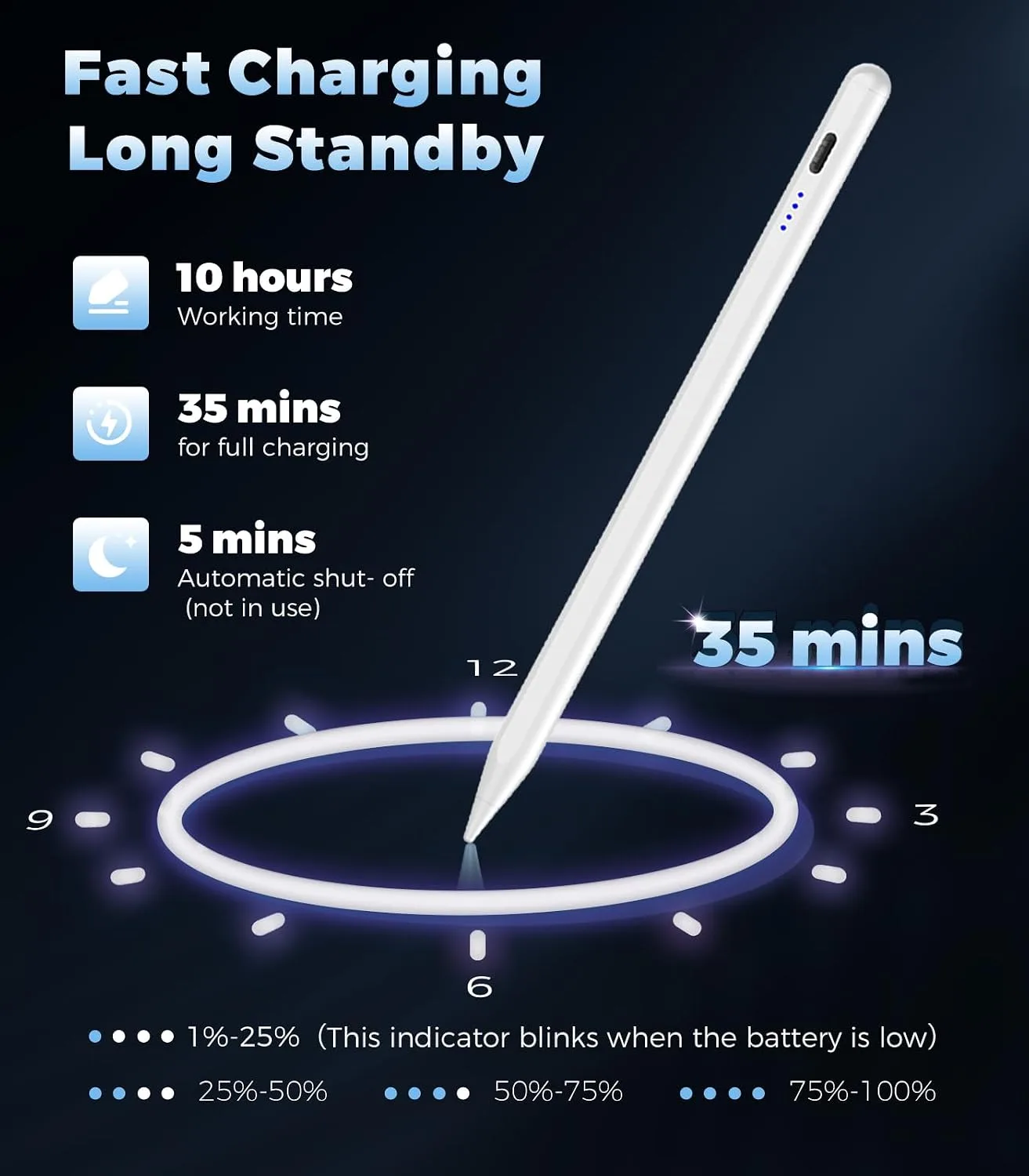 CMARS Pencil for Apple iPad A16 2018-2026, Fast Charge Stylus Pen for iPad