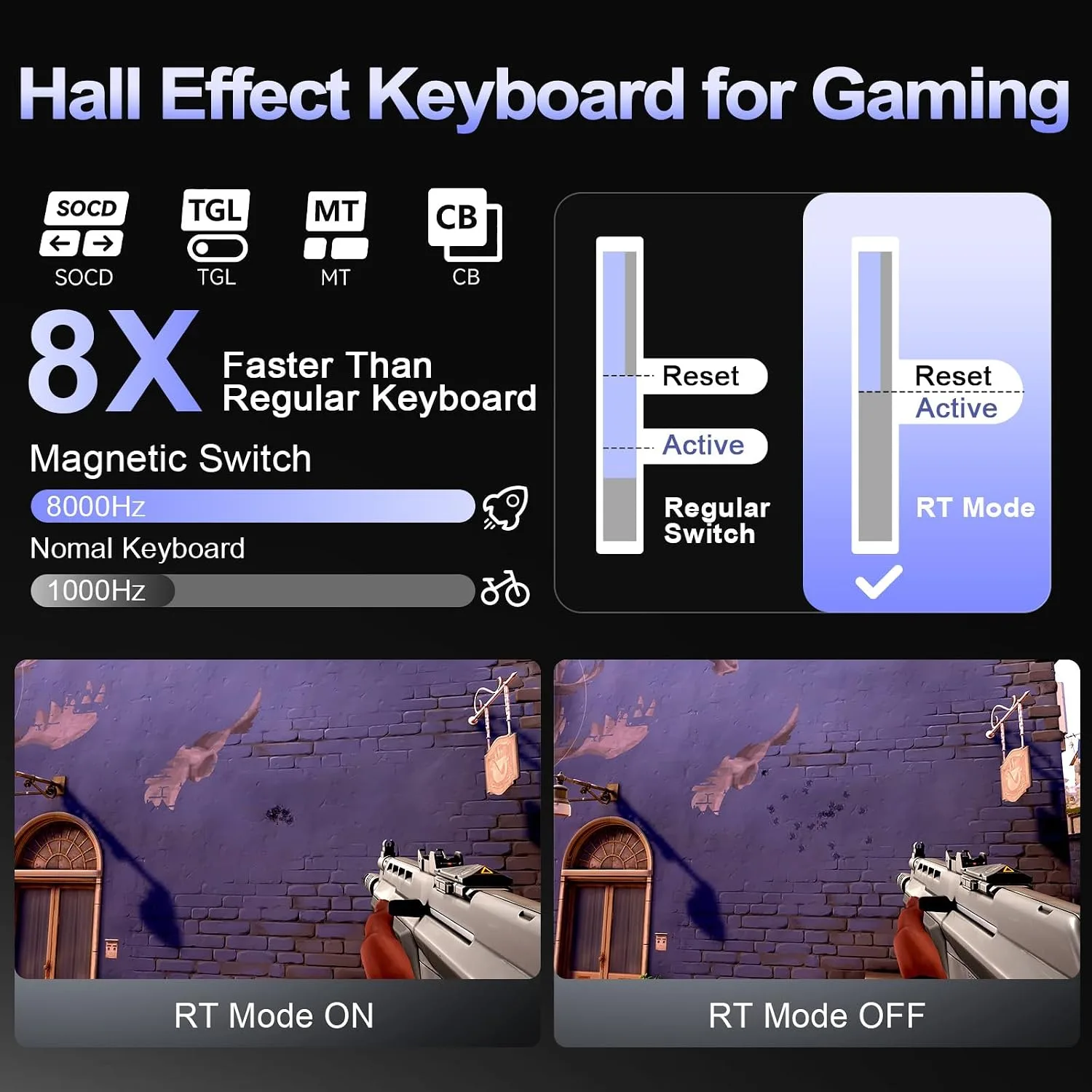 YUNZII RT75 PRO Dual 8K Wireless Keyboard(Gradient Black, Red Switch)