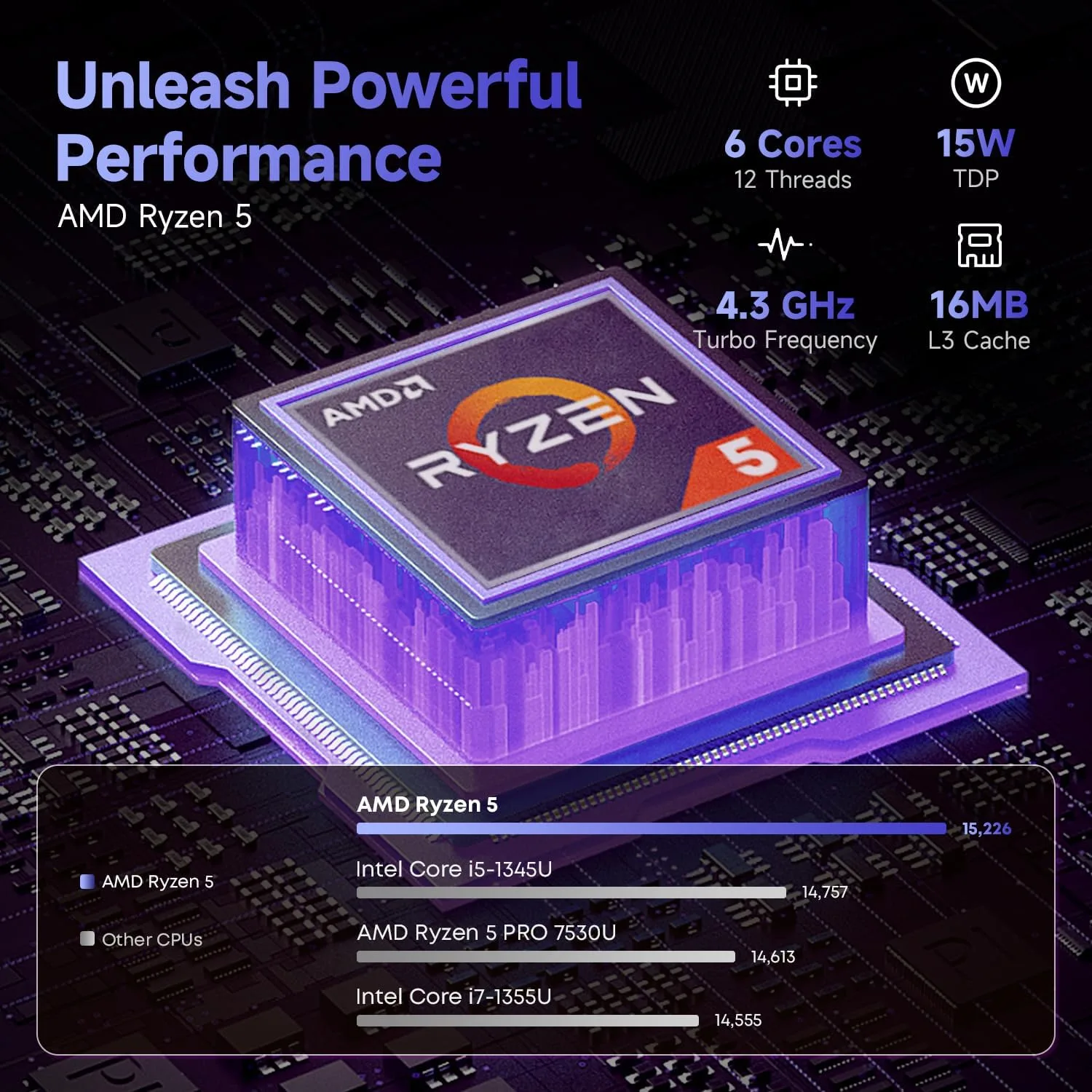 CHUWI Gaming Laptop 16'', 16GB RAM 512GB SSD, AMD Ryzen 5 (Beat i7-1355U)