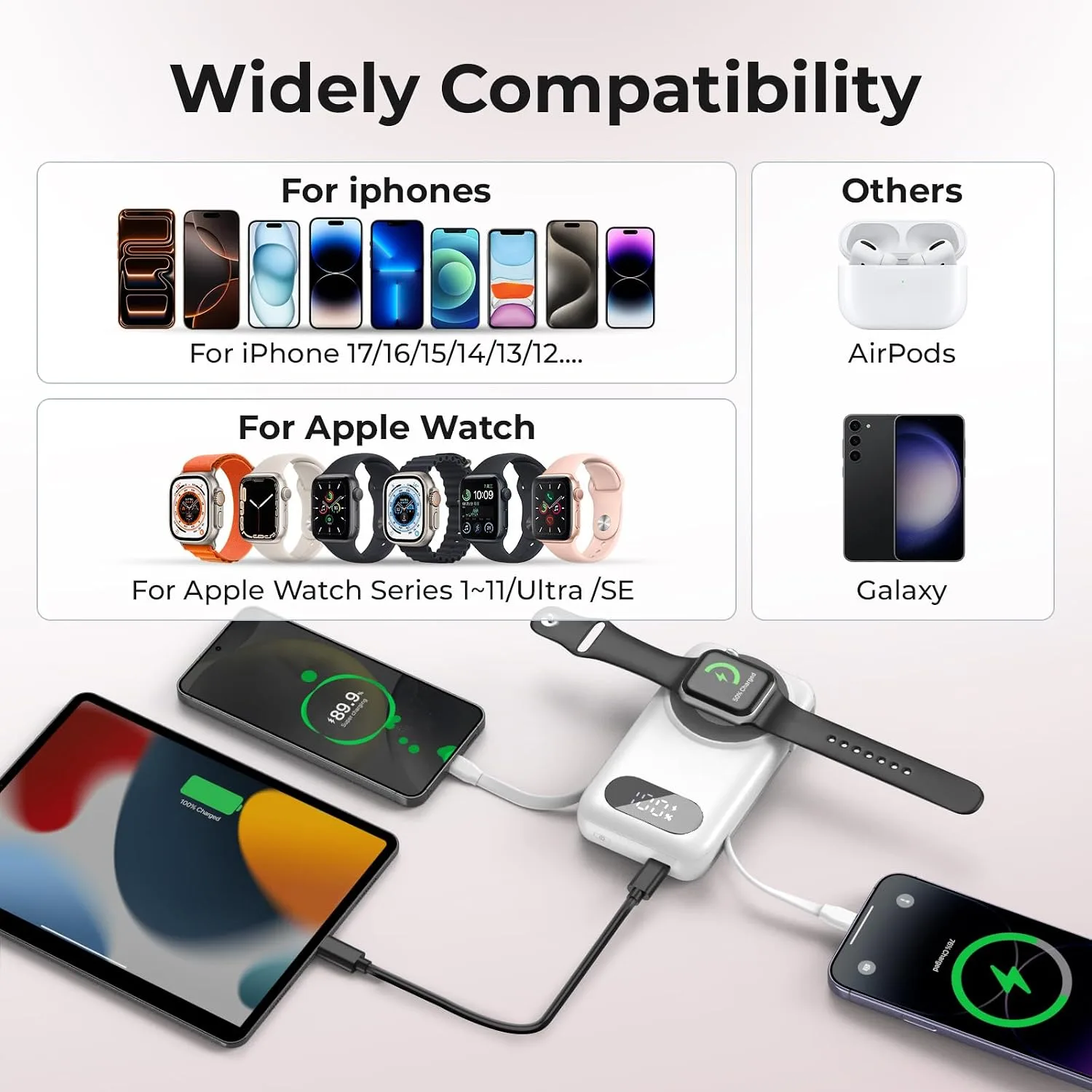 SHENMZ Magnetic Portable Charger 26800mAh for iPhone 18/17/16/15/14/13/12 with Built-in Cables， iWatch Charger，Wireless Power Bank for Apple Watch and for airpods,Galaxy, Android Phones(White)