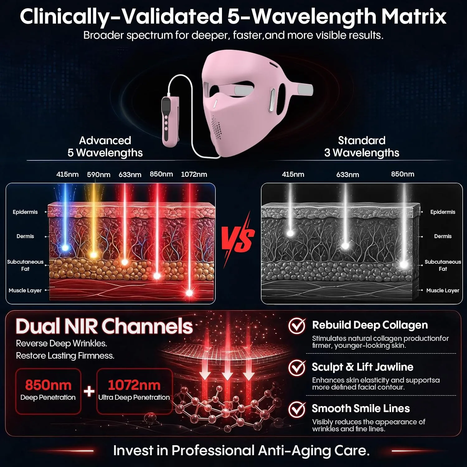 LED Face Mask with Near-Infrared, Red & Blue Light - Professional-Grade Skin Rejuvenation Device for Fine Lines, Uneven Skin Tone & Dullness