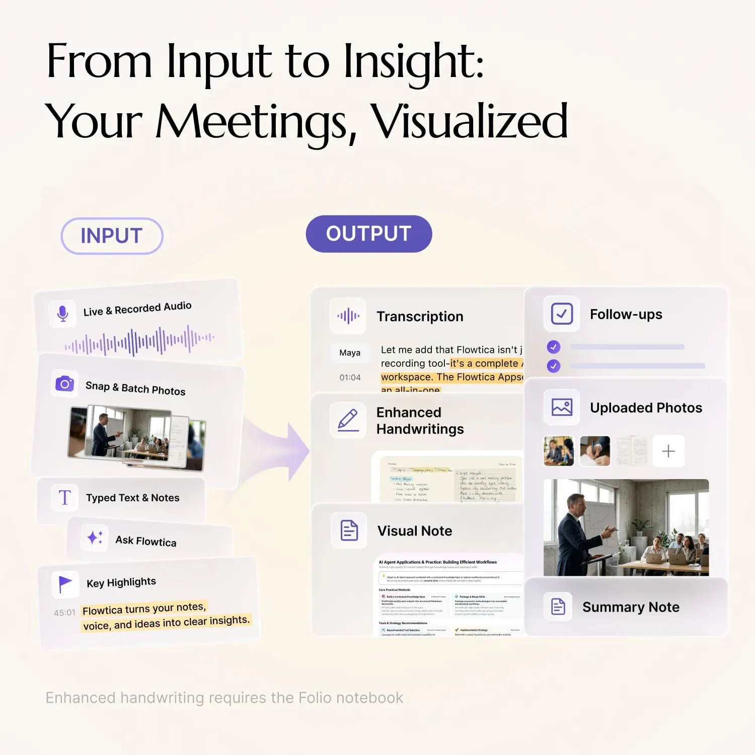 Flowtica AI Voice Recorder, Note Taking Device with Unlimited Transcription
