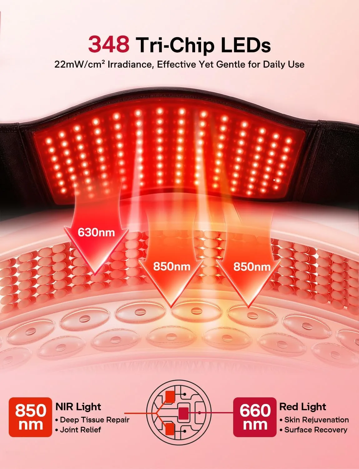 Medisana Upgraded Red Light Therapy for Body