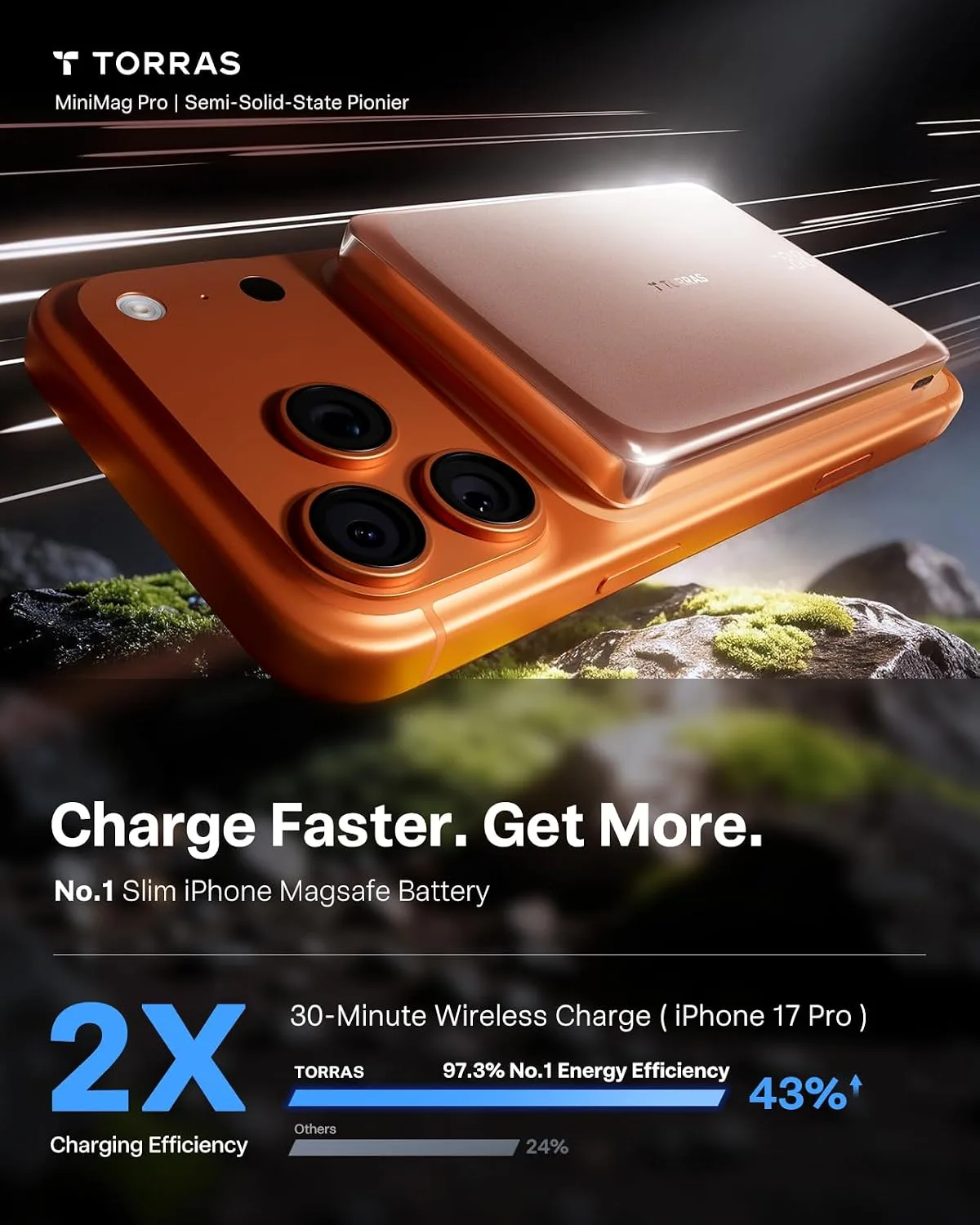 TORRAS MiniMag Pro iPhone 18 Pro Max Portable Charger Power Bank, 10000mAh