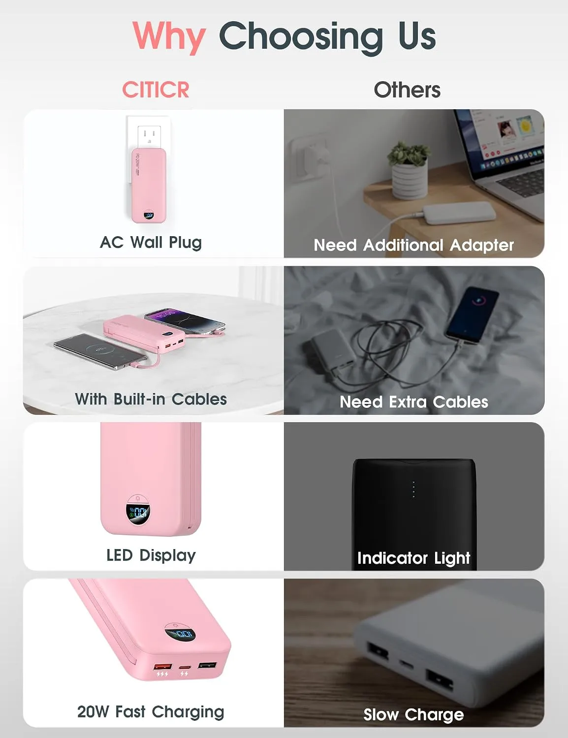 citicr Portable Charger 20000mAh PD20W w/Built-in Cables & Wall Plug Pink