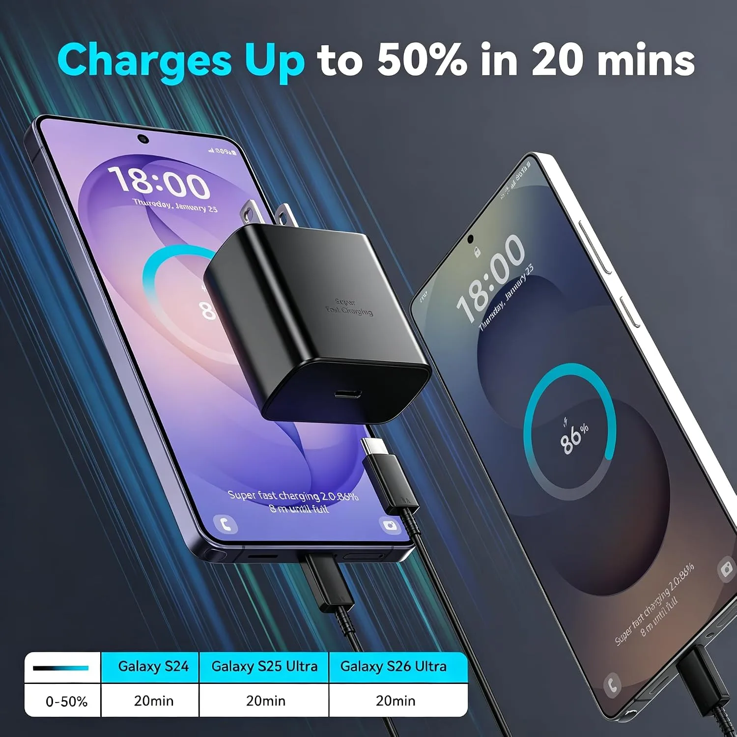 45W Super Fast USB C Android Type C Phone Charger Fast Charging 6.6FT Cord