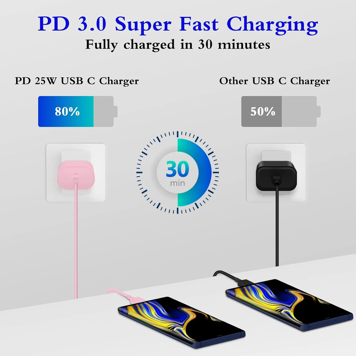Type C Charger Fast Charging 2-Pack 25W Long 6FT USB C Cable