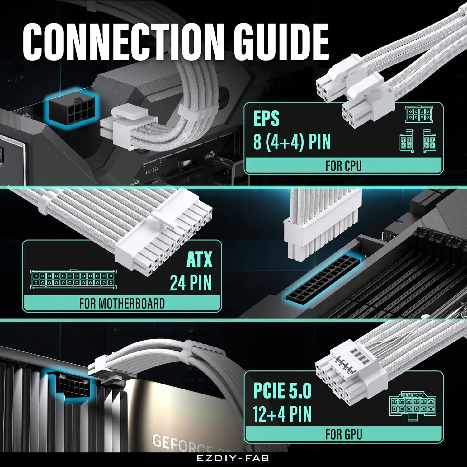 EZDIY-FAB 12VHPWR PSU Extension Kit, 1x24-Pin/2xEPS/1x12+4 Pin, All White