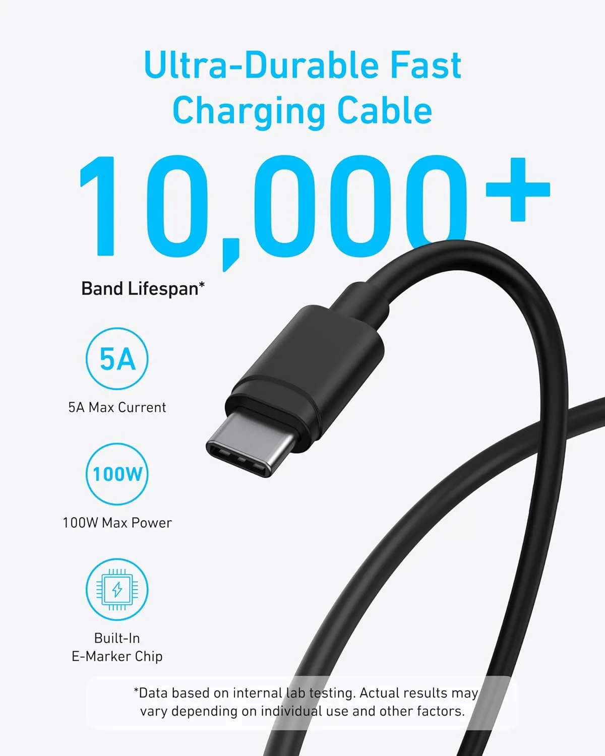 Anker 45W USB C Charger Block, 2-Pack Type C Charger Fast Charging