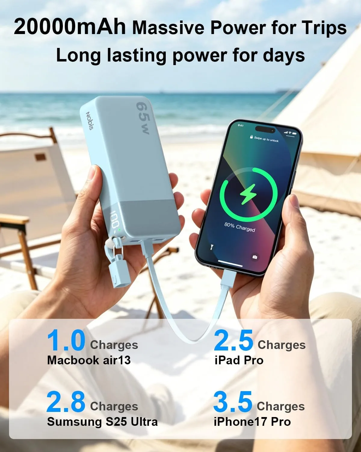NOBIS Portable Charger 65W 20000mAh Power Bank with Detachable C-Cable
