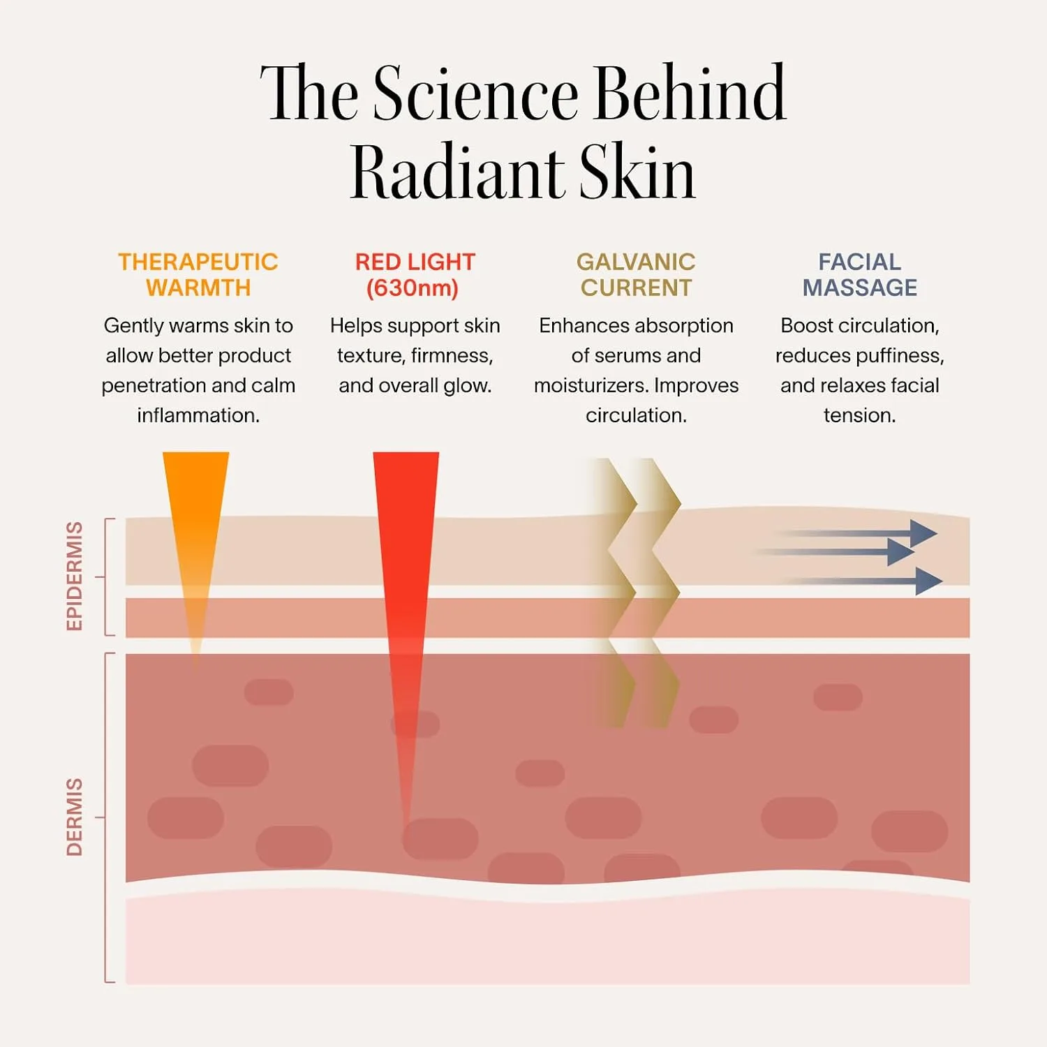 Solawave 4-in-1 Red Light Therapy Wand for Face & Neck + Activating Serum