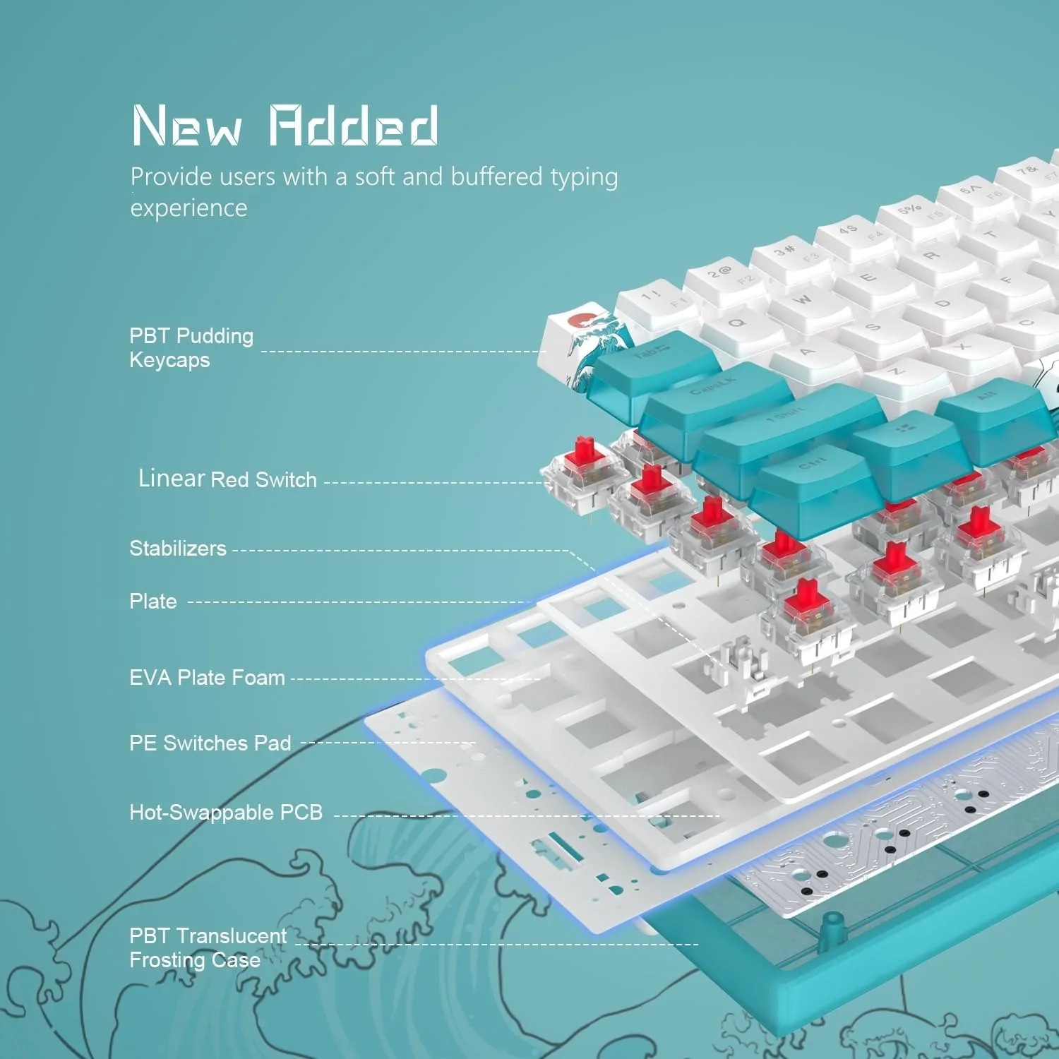 Womier 60% Percent Keyboard Gaming, Creamy Mechanical Wired Keyboard Anime