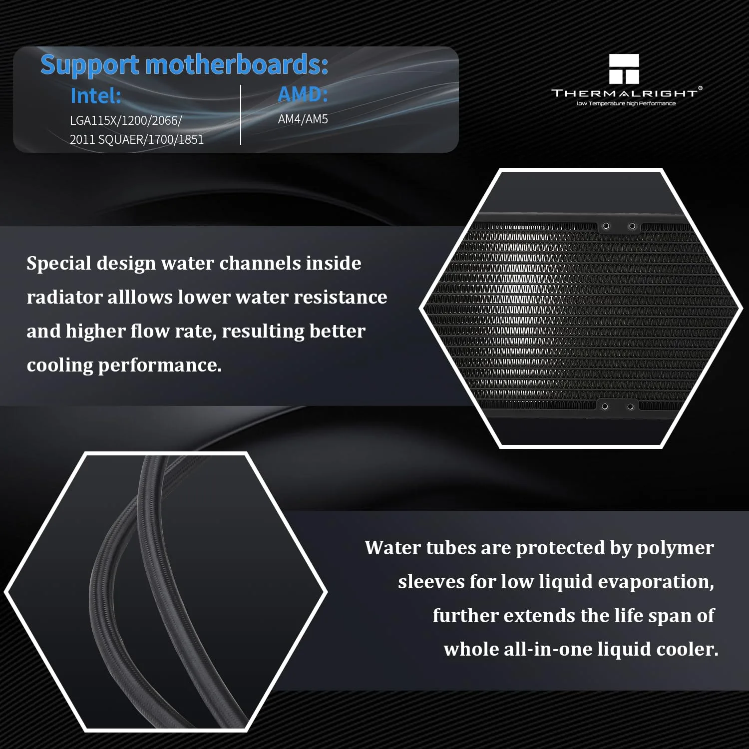 Thermalrlght Grand Vision 360 ARGB Black CPU AIO Cooler,PC 360 Specification Water Cooler System,IPS LCD Screen with 480x480 Resolution,for AM4/AM5&Intel LGA1700/1851,High Performance Pump
