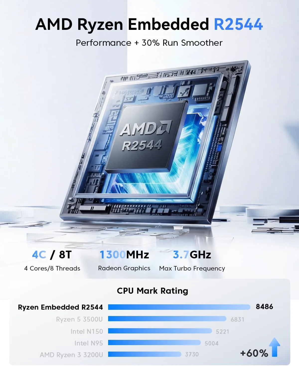 KAMRUI Pinova P2 Mini PC,AMD Ryzen R2544 16GB DDR4 256GB SSD Mini Computers