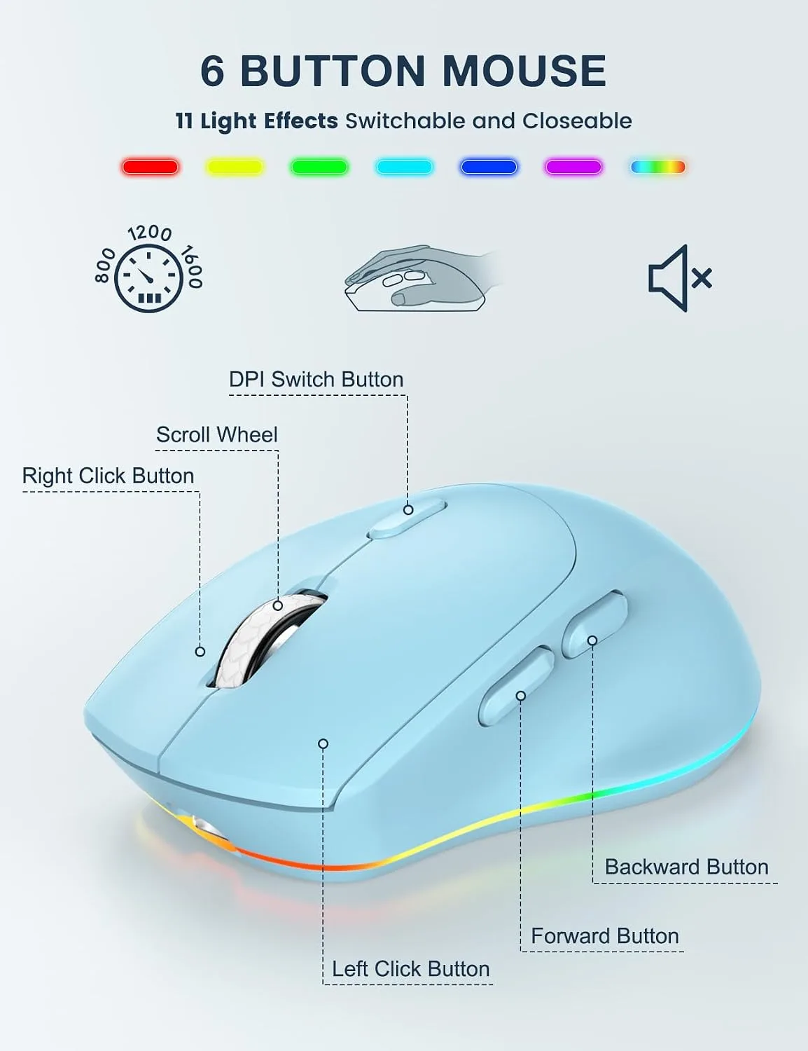 SABLUTE Wireless Keyboard and Mouse Combo, 9 Backlit Effects, RGB, 2.4GHz