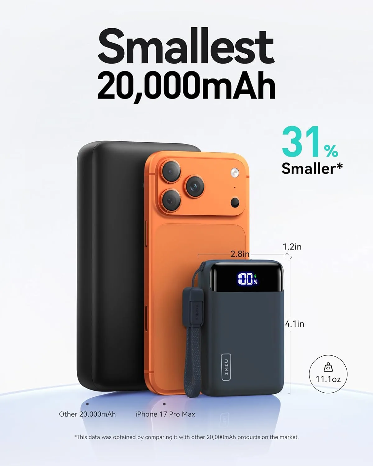 INIU Portable Charger, Smallest 20000mAh 22.5W Fast Charging Power Bank