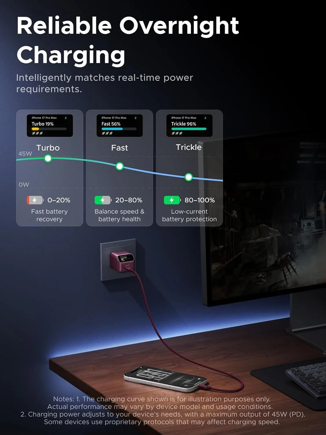 UGREEN Nexode Pro 45W USB‑C GaN Charger Block Smart Display, Burgundy