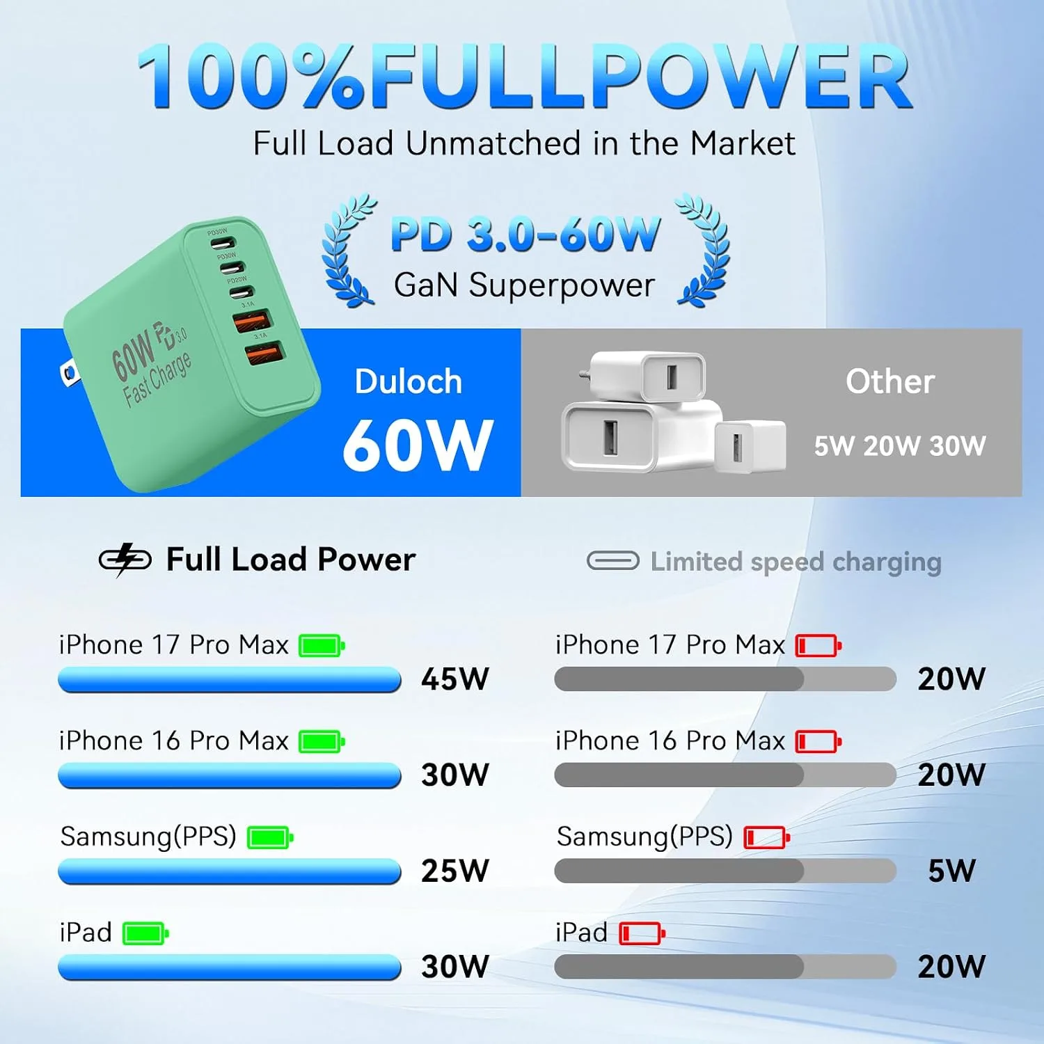 USB C Fast Charger Blocks, 60W iPhone USB Type C Wall Charging Power Blocks