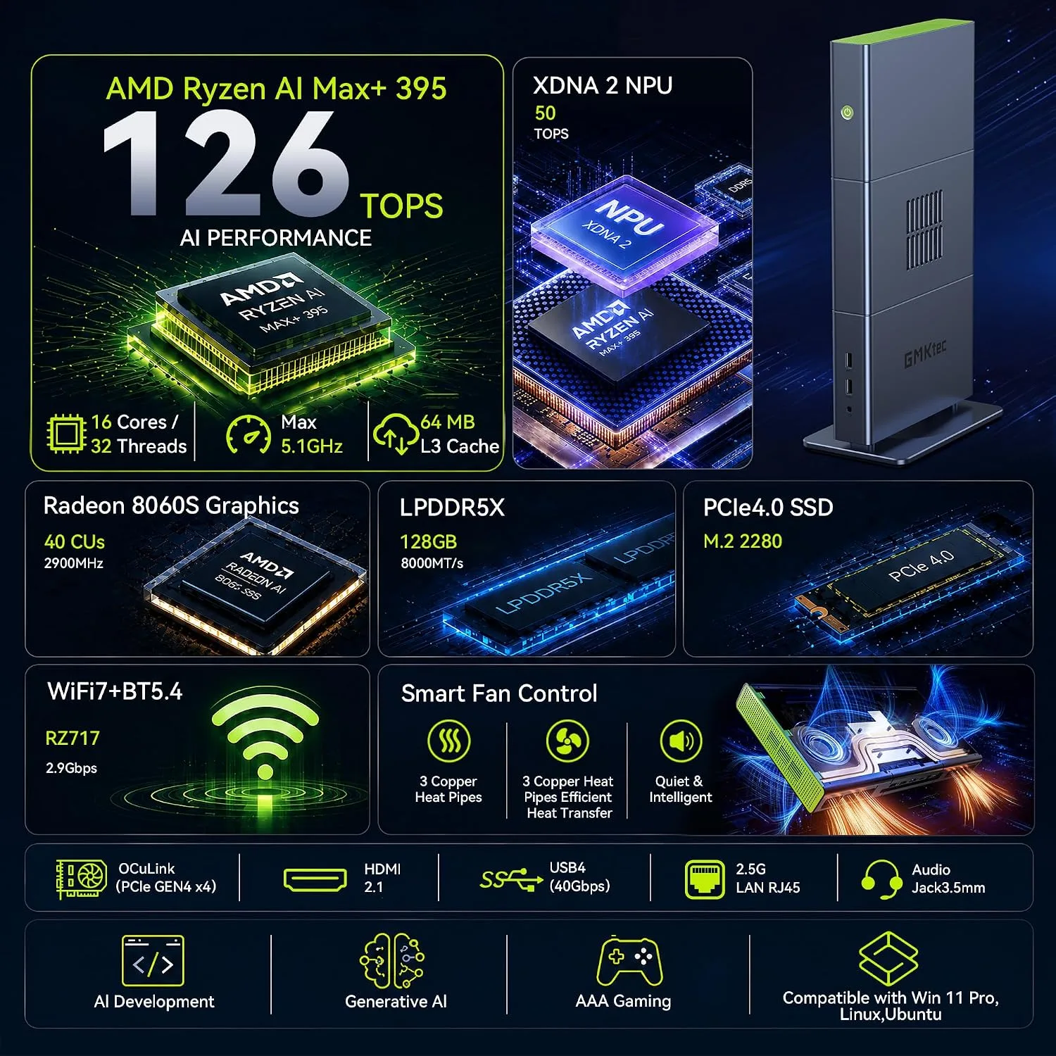 GMKtec EVO-X3 AI Mini Pc Ryzen AI Max+ 395 128GB LPDDR5X 2TB PCIe 4.0 SSD