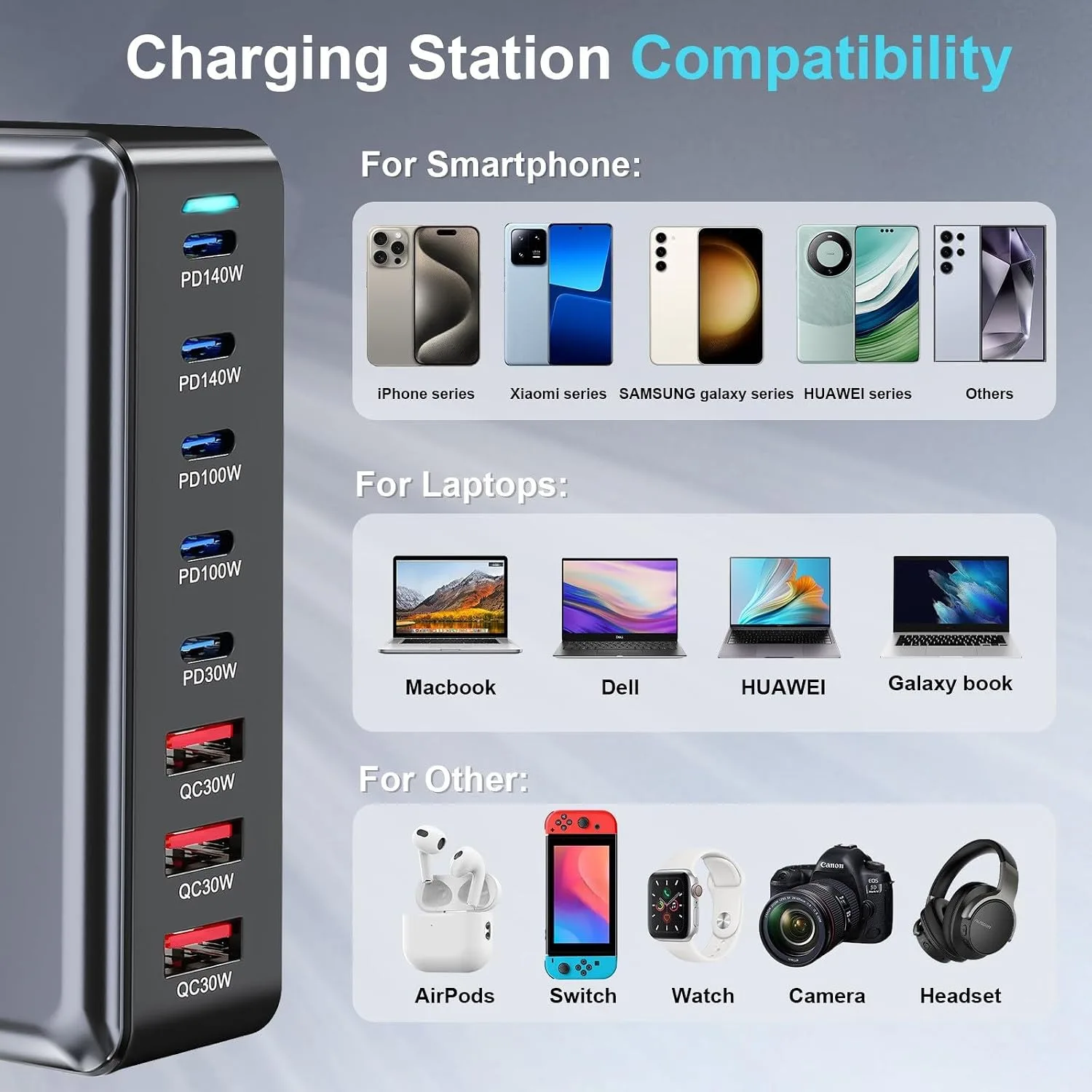 600W USB C Charger Block, 8-Port USB Charging Station with Dual 140W PD
