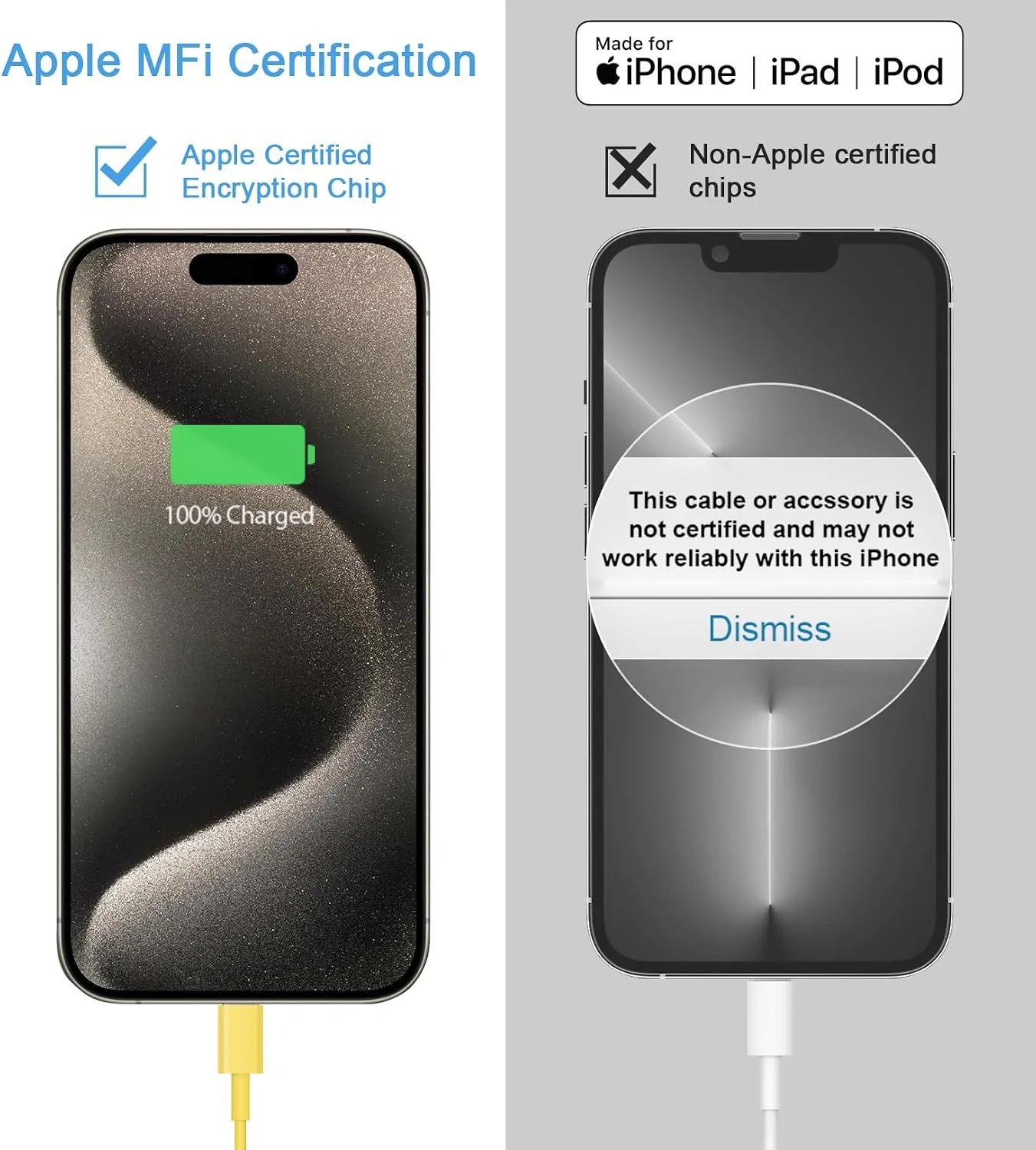 iPhone Duo Charger, iPhone 18 17 16 15 Charger Fast Charging 12FT-Yellow