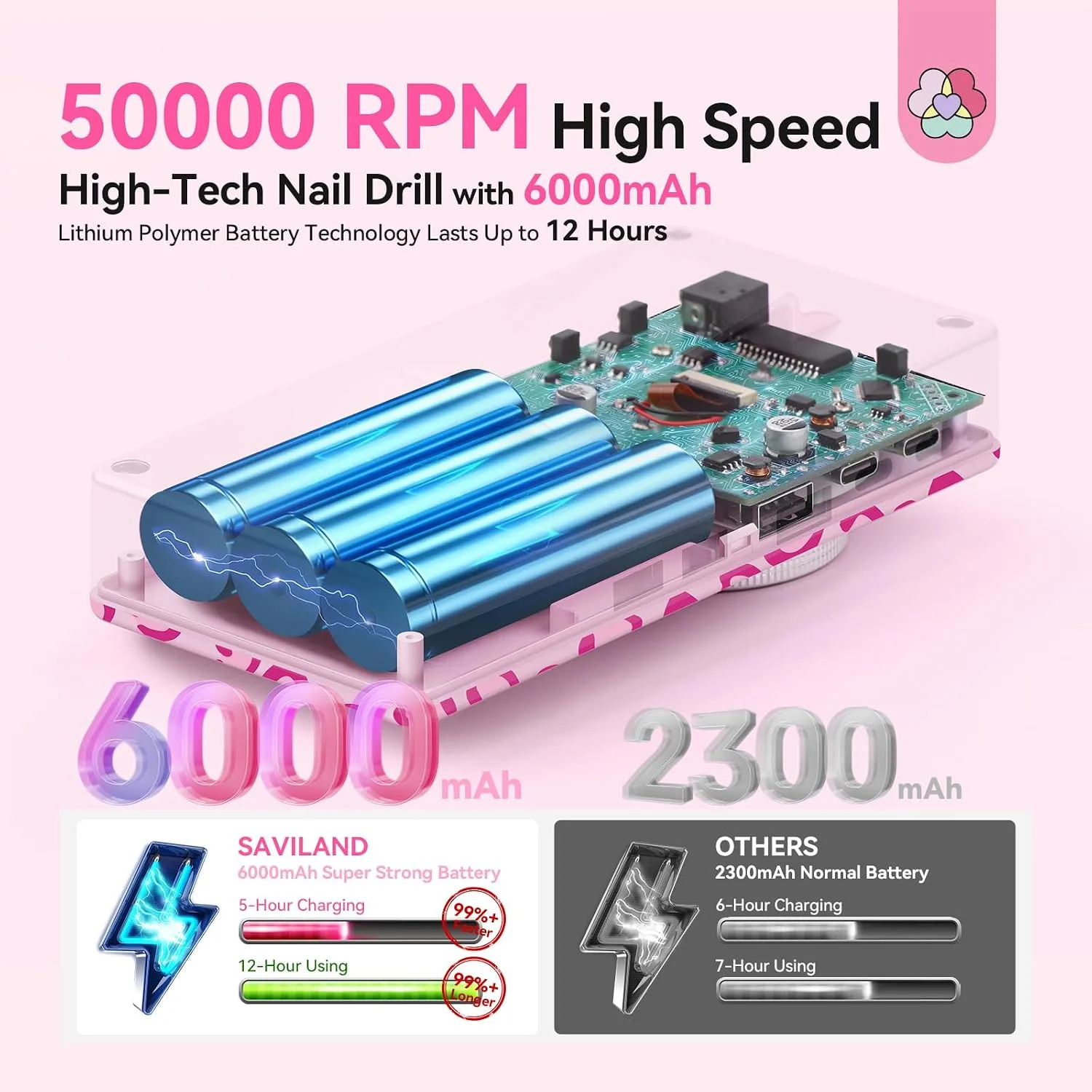 SAVILAND 50000RPM Electric Nail Drill Machine Cordless for Acrylic Nails